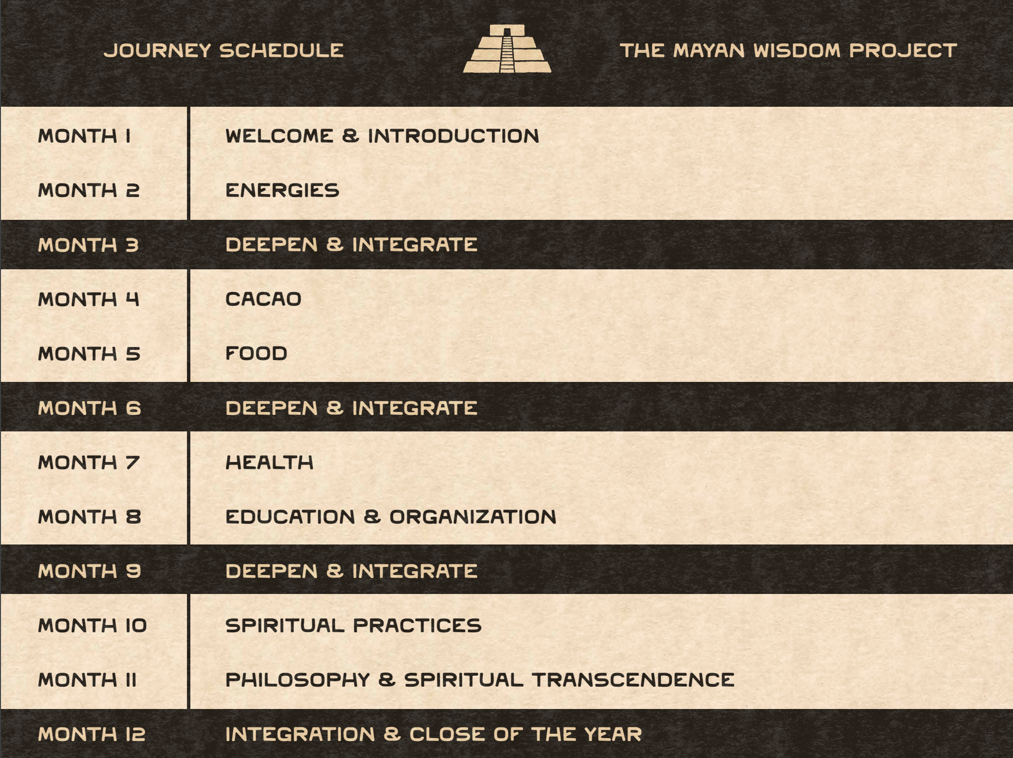 Schedule of the mayan retreat in Guatemala.